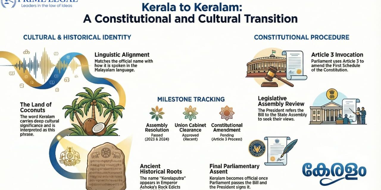 Kerala to Become ‘Keralam’: Union Cabinet Approves Change of Name
