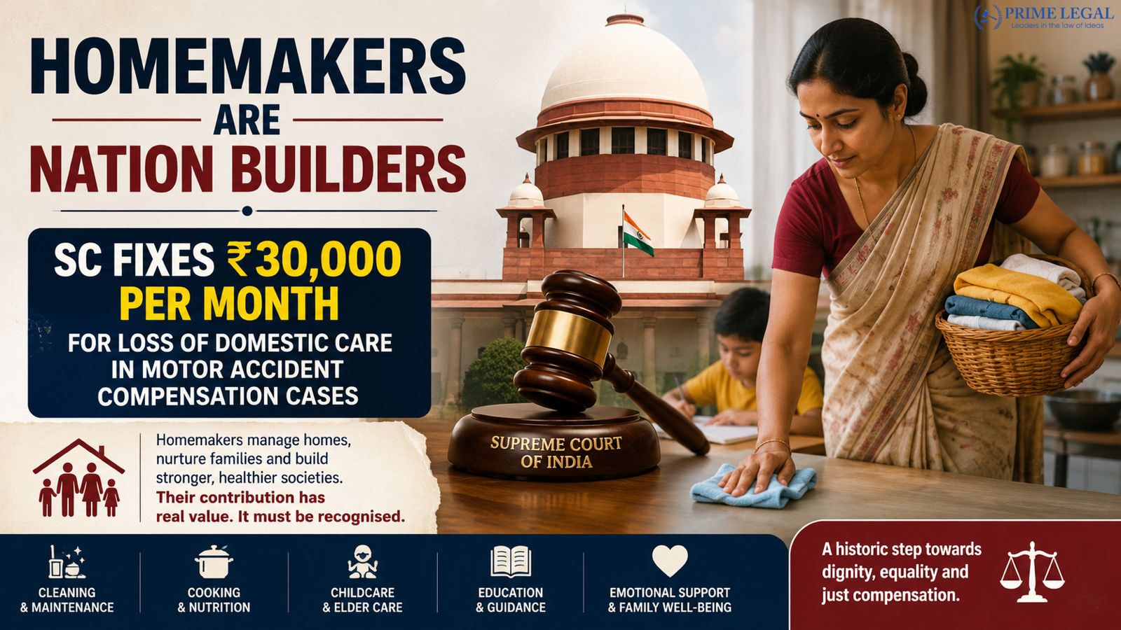 [2026] Supreme Court Fixes ₹30K MACT Homemaker Allowance